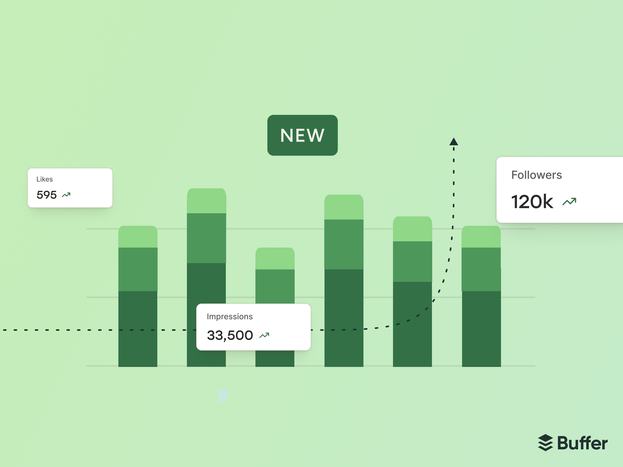 We Rebuilt Buffer’s Analytics. Meet Insights.